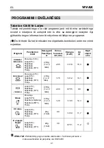 Preview for 182 page of Vivax DW-601663B X Instruction Manual