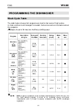 Preview for 274 page of Vivax DW-601663B X Instruction Manual