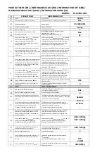 Preview for 171 page of Vivax FC-04502 WH User Manual