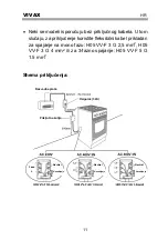 Предварительный просмотр 15 страницы Vivax FC-04502VCF User Manual