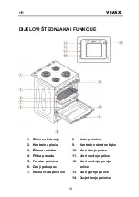 Предварительный просмотр 18 страницы Vivax FC-04502VCF User Manual