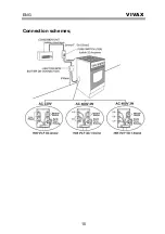 Предварительный просмотр 98 страницы Vivax FC-04502VCF User Manual