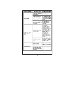 Preview for 25 page of Vivax FL -800 User Manual