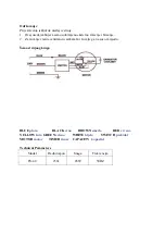 Preview for 14 page of Vivax FS-40 User Manual