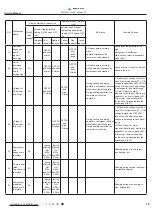 Предварительный просмотр 42 страницы Vivax GH12E Service Manual