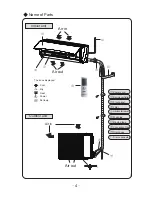 Предварительный просмотр 7 страницы Vivax GWC09TA-S3DNA1B Owner'S Manual