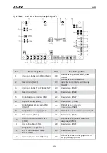 Preview for 33 page of Vivax HPS-120HM155AERI/I1s User Manual