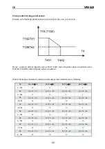 Preview for 62 page of Vivax HPS-120HM155AERI/I1s User Manual