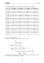 Preview for 63 page of Vivax HPS-120HM155AERI/I1s User Manual