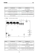 Preview for 131 page of Vivax HPS-120HM155AERI/I1s User Manual