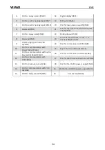 Preview for 135 page of Vivax HPS-120HM155AERI/I1s User Manual