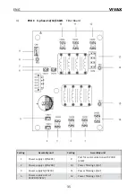 Preview for 136 page of Vivax HPS-120HM155AERI/I1s User Manual