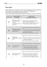 Preview for 144 page of Vivax HPS-120HM155AERI/I1s User Manual