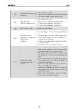 Preview for 147 page of Vivax HPS-120HM155AERI/I1s User Manual