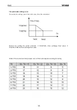 Preview for 198 page of Vivax HPS-120HM155AERI/I1s User Manual