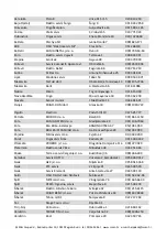 Preview for 203 page of Vivax HPS-120HM155AERI/I1s User Manual