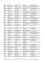 Preview for 207 page of Vivax HPS-120HM155AERI/I1s User Manual