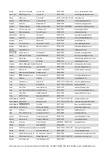 Preview for 208 page of Vivax HPS-120HM155AERI/I1s User Manual