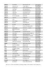 Preview for 213 page of Vivax HPS-120HM155AERI/I1s User Manual