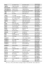 Preview for 214 page of Vivax HPS-120HM155AERI/I1s User Manual