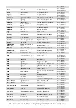 Preview for 215 page of Vivax HPS-120HM155AERI/I1s User Manual