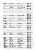 Preview for 217 page of Vivax HPS-120HM155AERI/I1s User Manual