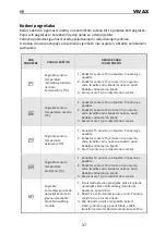 Preview for 40 page of Vivax HPS-120HM155AERI/I3 User Manual