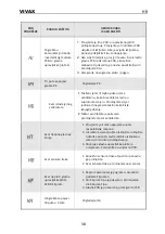 Preview for 41 page of Vivax HPS-120HM155AERI/I3 User Manual