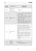 Preview for 42 page of Vivax HPS-120HM155AERI/I3 User Manual