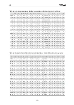 Preview for 54 page of Vivax HPS-120HM155AERI/I3 User Manual