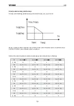 Preview for 55 page of Vivax HPS-120HM155AERI/I3 User Manual