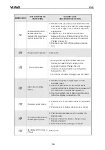 Preview for 129 page of Vivax HPS-120HM155AERI/I3 User Manual