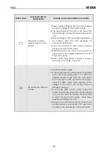 Preview for 132 page of Vivax HPS-120HM155AERI/I3 User Manual