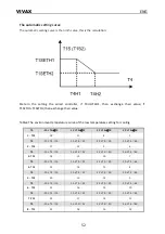 Preview for 143 page of Vivax HPS-120HM155AERI/I3 User Manual