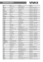 Preview for 189 page of Vivax HPS-120HM155AERI/I3 User Manual