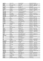 Preview for 190 page of Vivax HPS-120HM155AERI/I3 User Manual