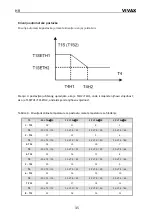 Preview for 92 page of Vivax HPS-22CH65AERI/O1 R32 User Manual