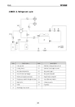 Preview for 144 page of Vivax HPS-22CH65AERI/O1 R32 User Manual