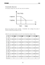 Preview for 147 page of Vivax HPS-22CH65AERI/O1 R32 User Manual