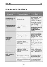 Preview for 15 page of Vivax IM-122T User Manual