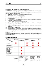 Предварительный просмотр 47 страницы Vivax IR-2202CP User Manual