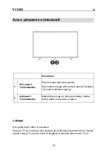 Preview for 165 page of Vivax LED TV-32LE131T2 Instruction Manuals