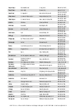 Preview for 258 page of Vivax LED TV-32LE131T2 Instruction Manuals