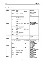 Preview for 102 page of Vivax LED TV-32S60T2S2SM Instruction Manuals