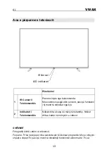 Предварительный просмотр 172 страницы Vivax LED TV-50UHD122T2S2SM Instruction Manuals