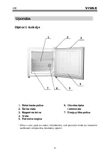 Предварительный просмотр 12 страницы Vivax MFR-32 User Manual