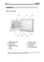 Предварительный просмотр 32 страницы Vivax MFR-32 User Manual