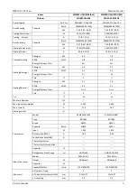 Preview for 9 page of Vivax Mission Inverter Series Service Manual