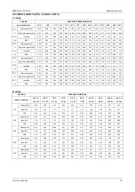 Preview for 19 page of Vivax Mission Inverter Series Service Manual