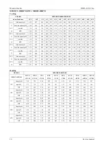 Preview for 20 page of Vivax Mission Inverter Series Service Manual